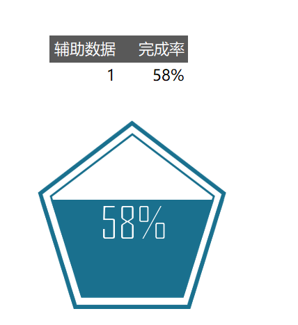 几何百分比图（¥5）