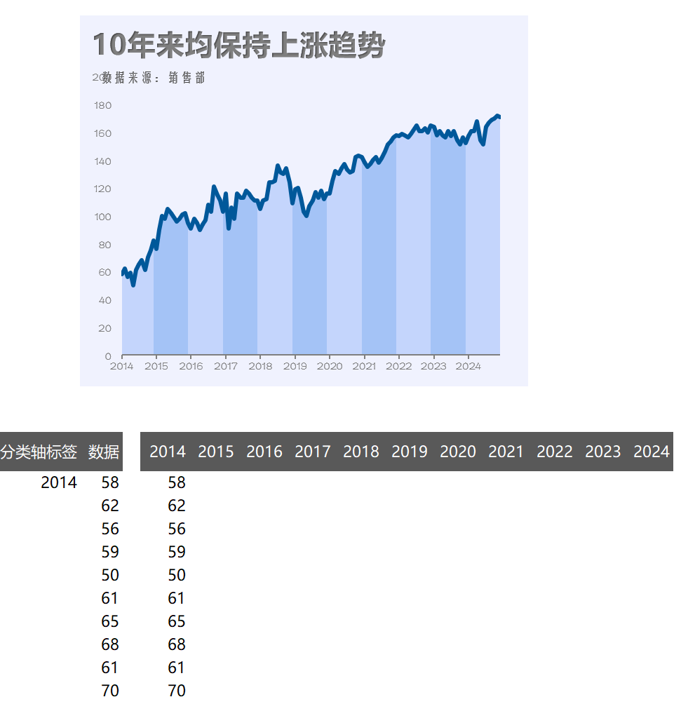 间隔填充趋势图（¥5）