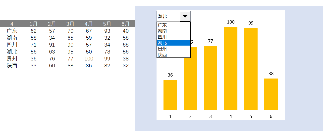 简单动态柱形图（¥5）