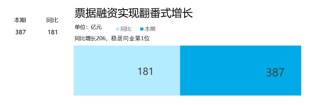 简易条形图（¥5）