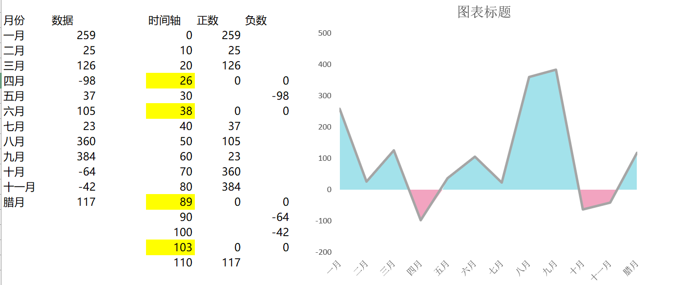 交叉填充面积图（¥5）