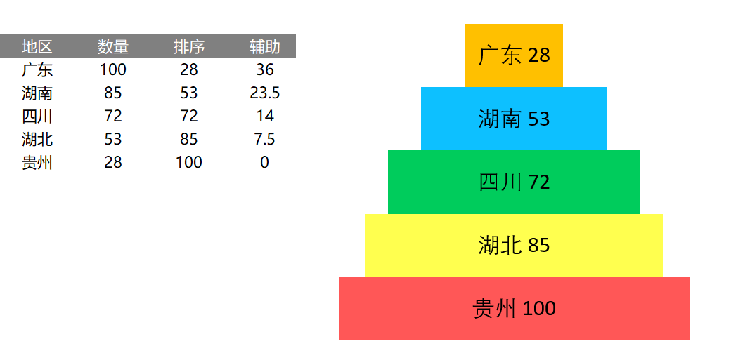 塔形图（¥5）