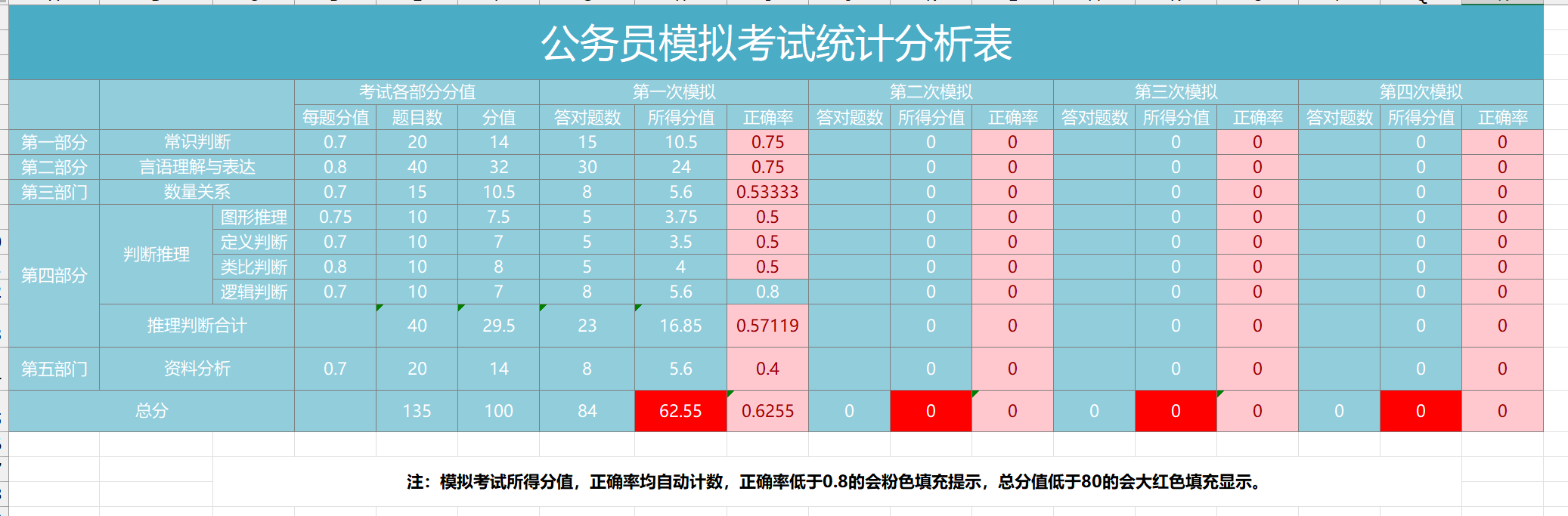 模拟考试对比分析图（¥5）