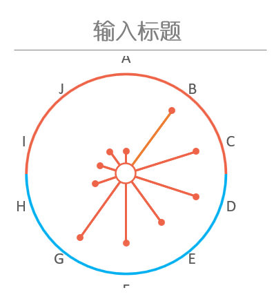 另类风向玫瑰图（¥5）