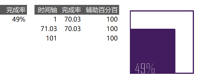 面积百分比图（¥5）