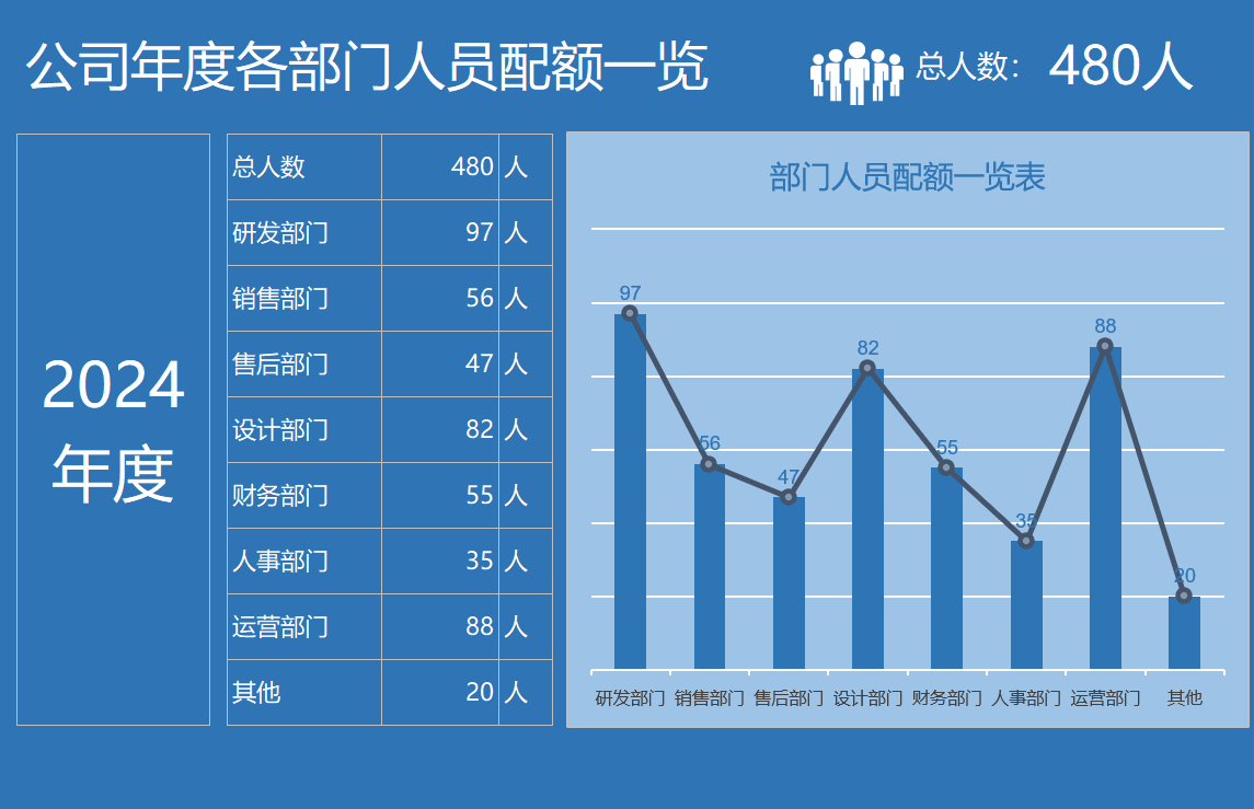 部门人员配额一览图（¥5）