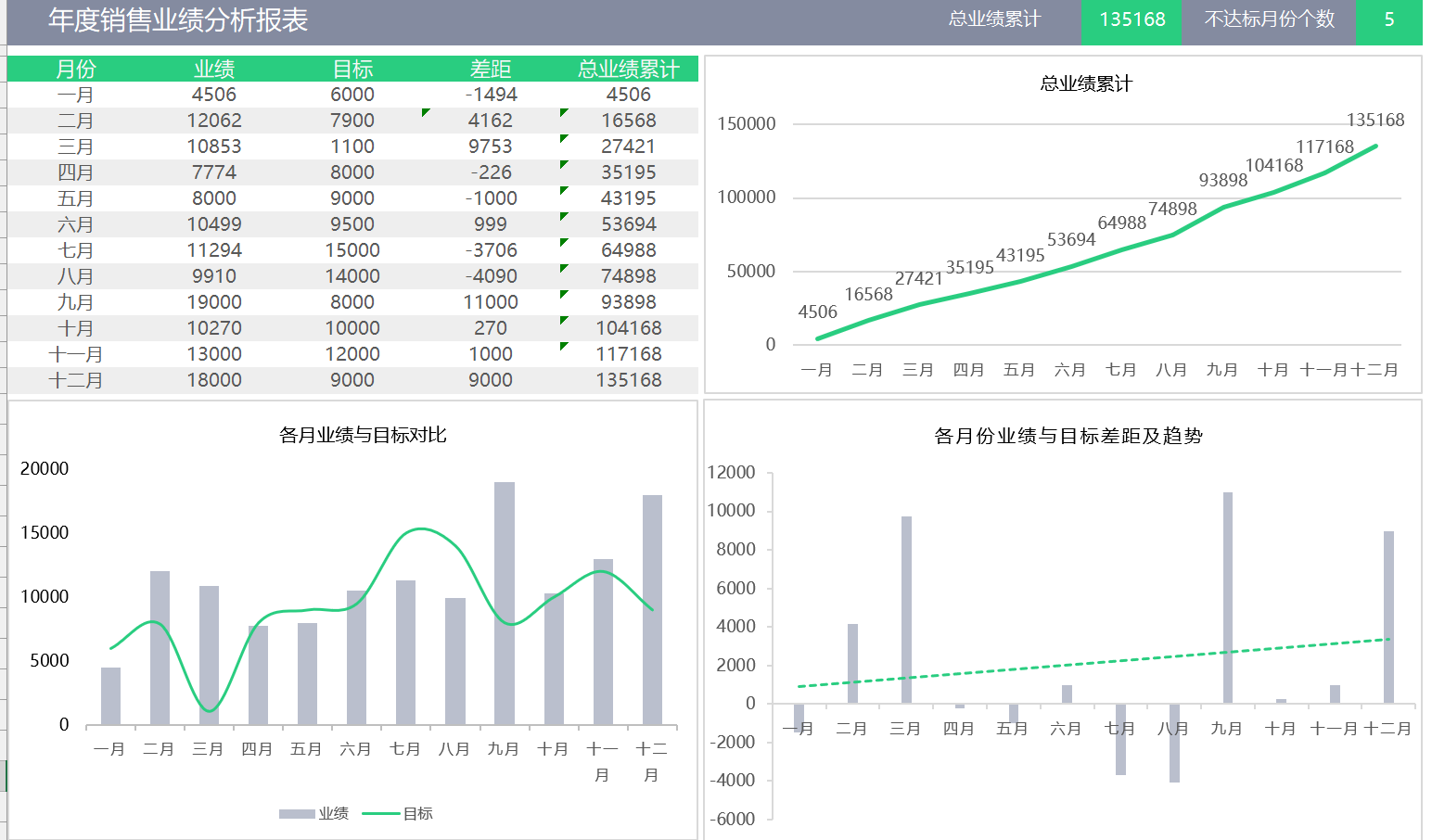 销售业绩分析图（1）（¥5）