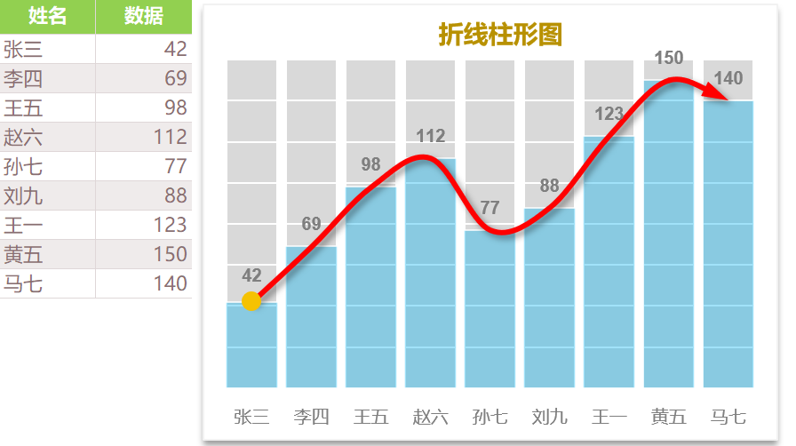 折线柱形图（¥5）