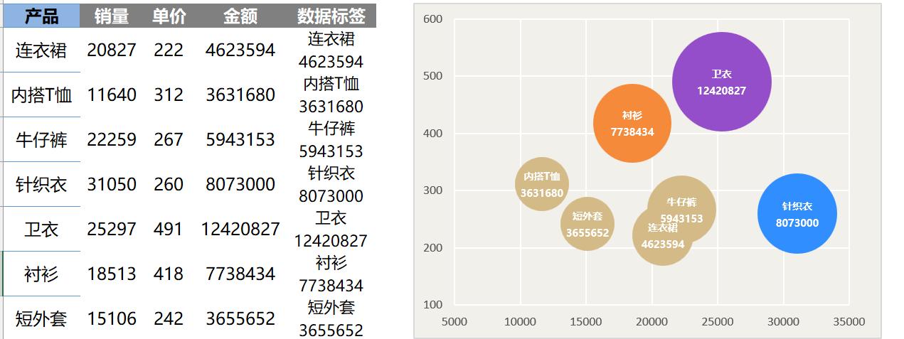 气泡图（¥5）