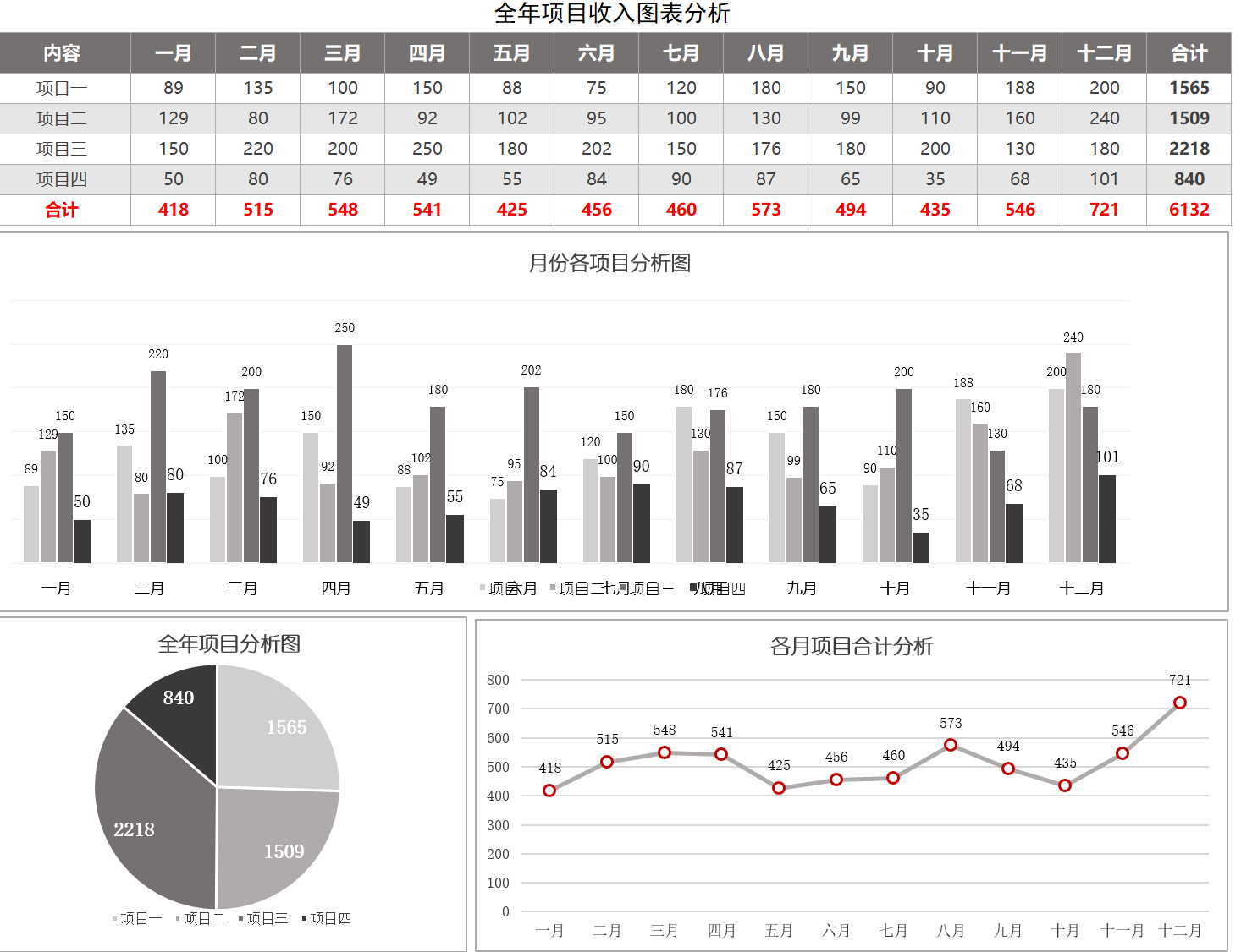 年度收入分析图（¥5）