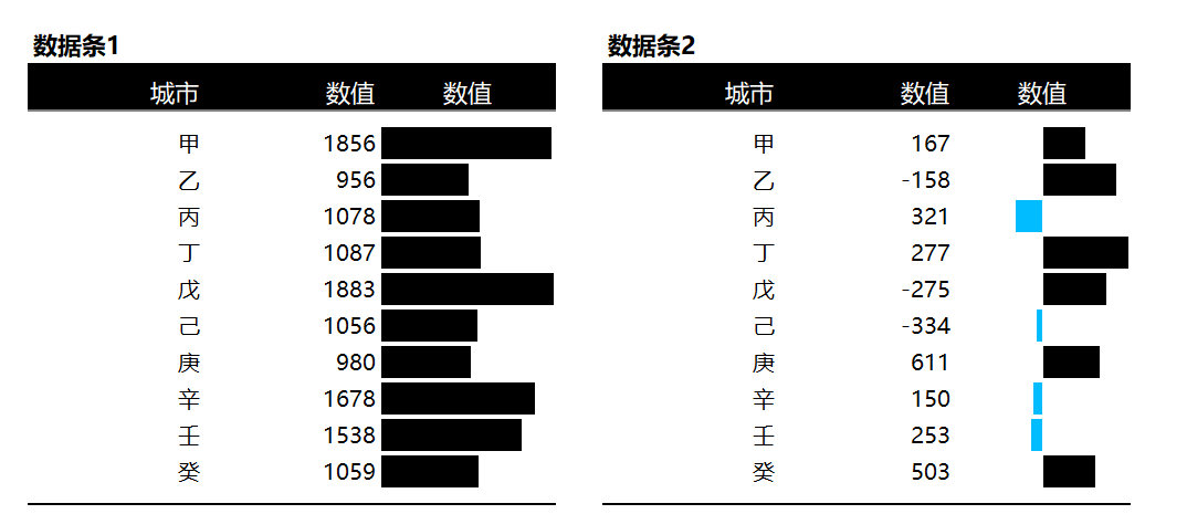 条件格式进度图（¥5）