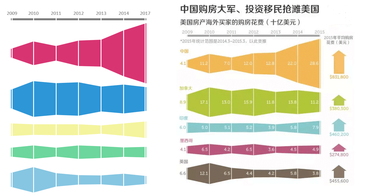 多层面积图（¥5）