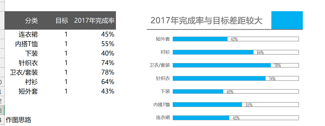 条形温度计（¥5）