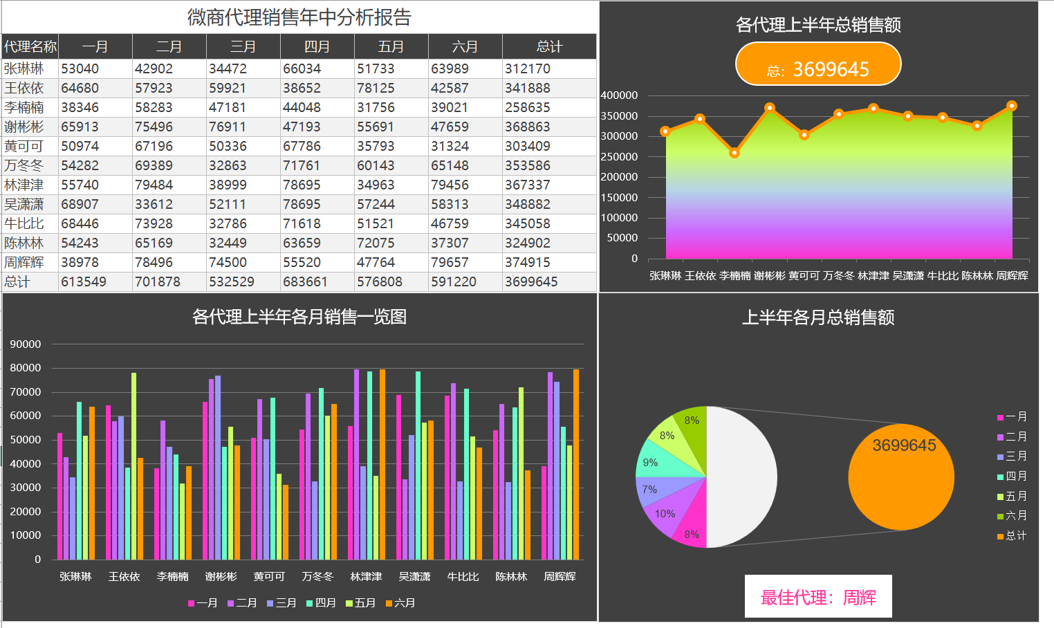 年终分析报告（¥5）