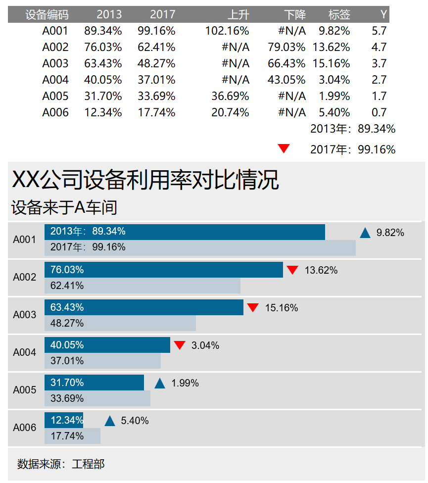 展示升降幅度的条形图（¥5）