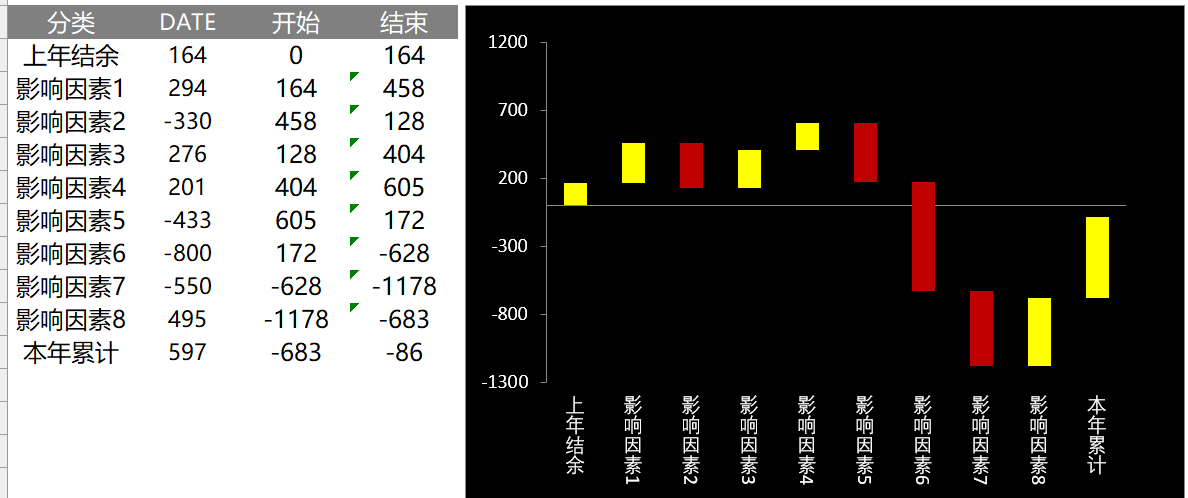 涨跌柱图表（¥5）