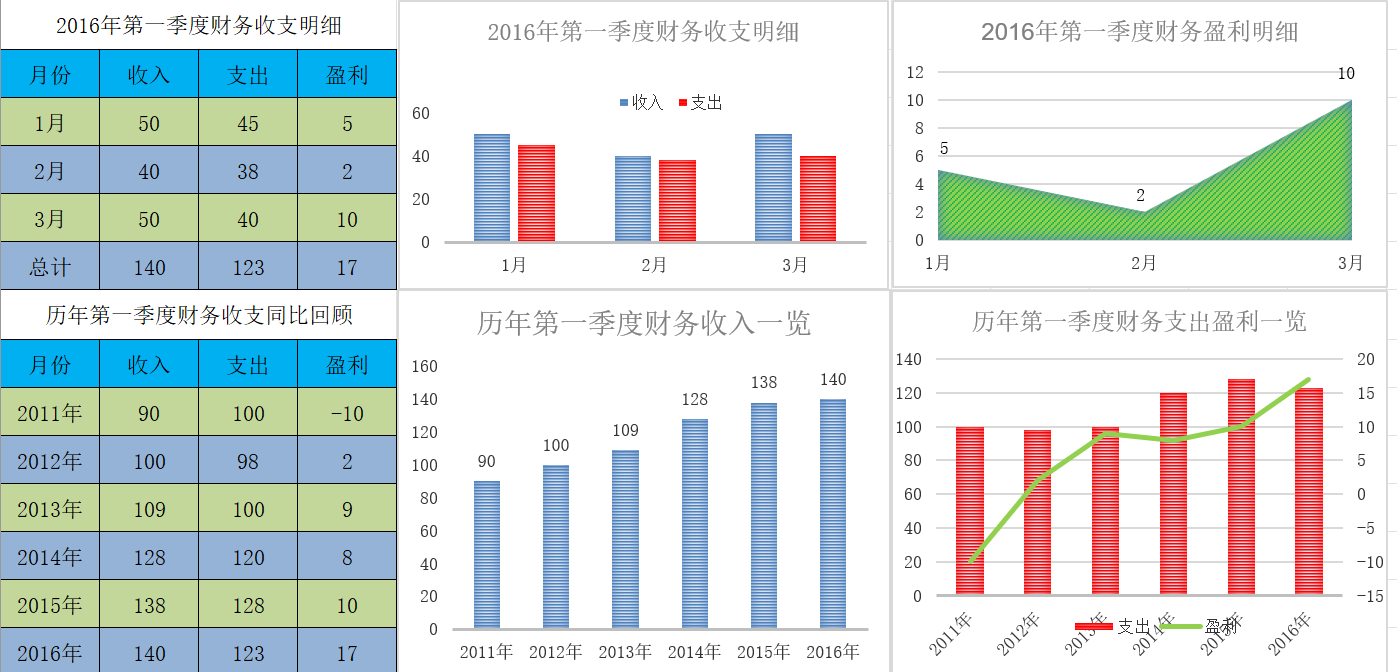 收支明细自动图（¥5）