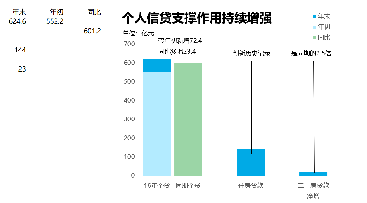 重构数据柱形图（¥5）