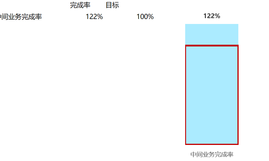 柱形百分比图（¥5）