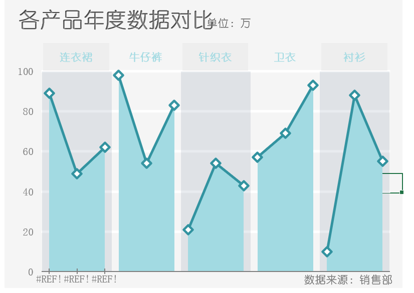 柱形趋势图（¥5）