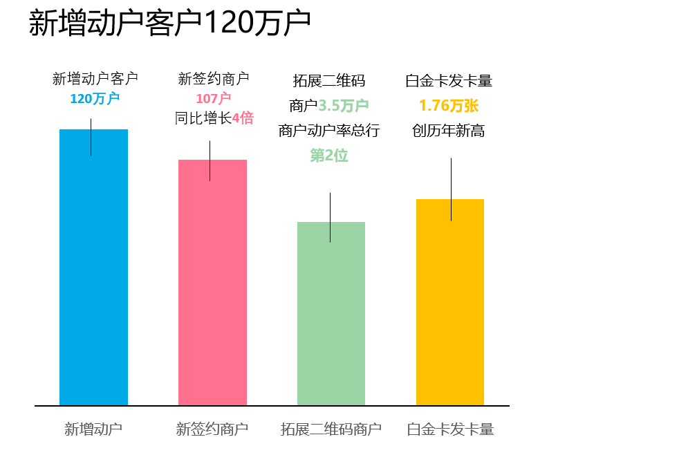 时尚配色柱形图（¥5）