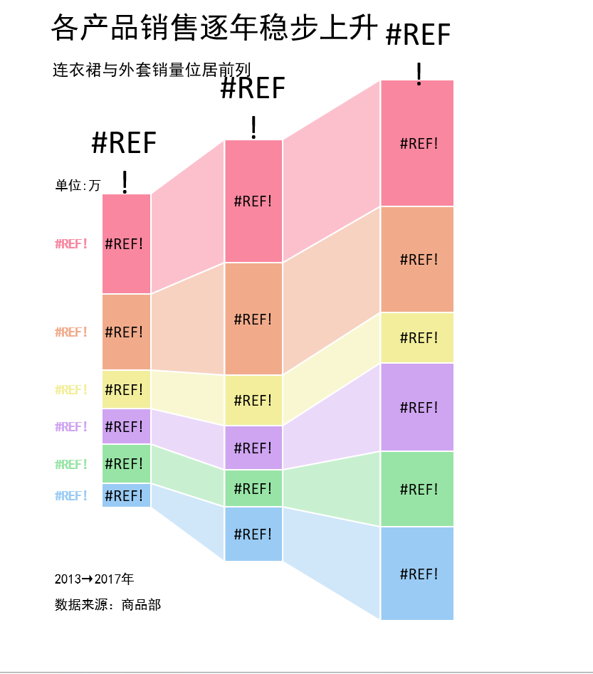 透视柱形图（¥5）