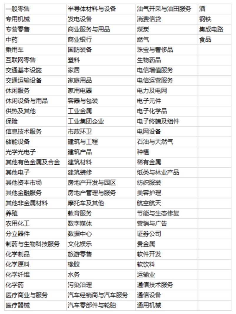 数据为刃,玉麟擒牛—玉麒麟智选系统详细介绍
