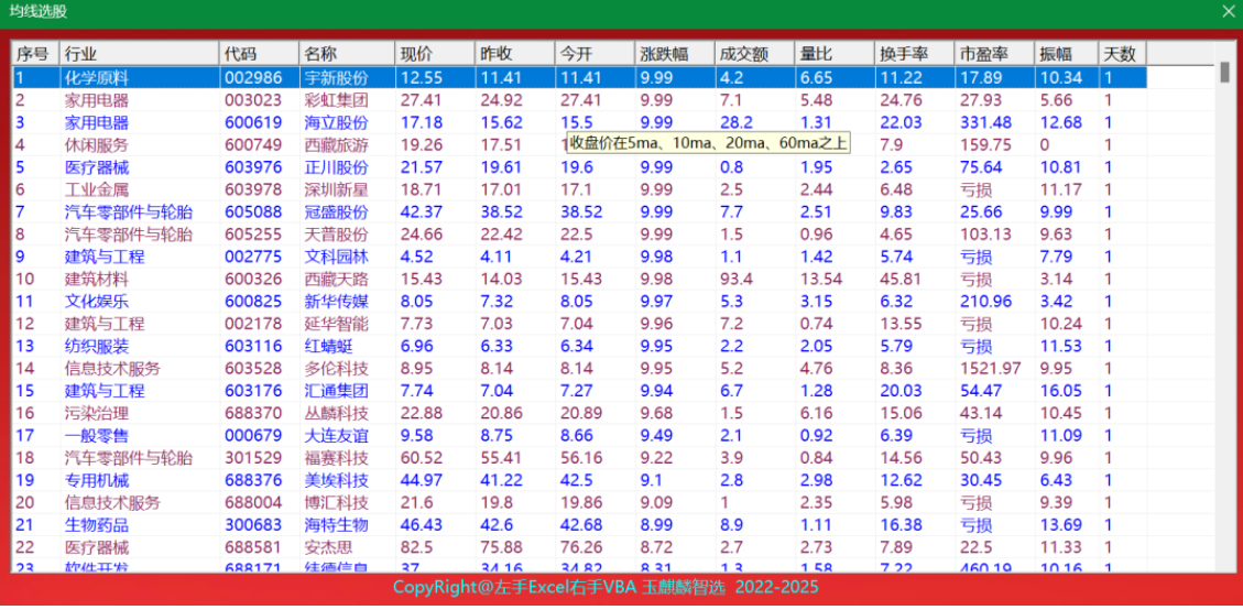 数据为刃,玉麟擒牛—玉麒麟智选系统详细介绍
