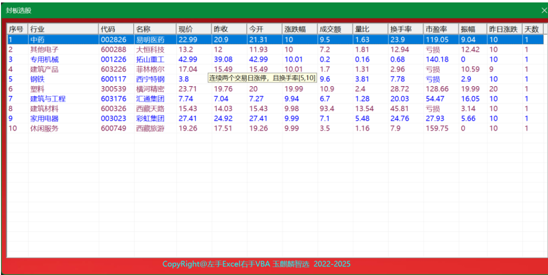 数据为刃,玉麟擒牛—玉麒麟智选系统详细介绍
