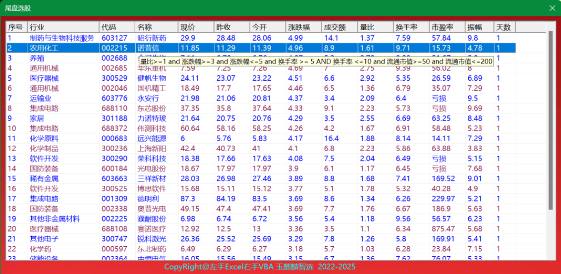 数据为刃,玉麟擒牛—玉麒麟智选系统详细介绍