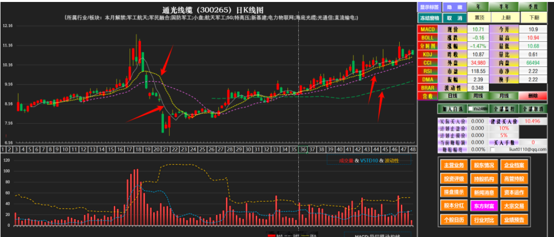 数据为刃,玉麟擒牛—玉麒麟智选系统详细介绍